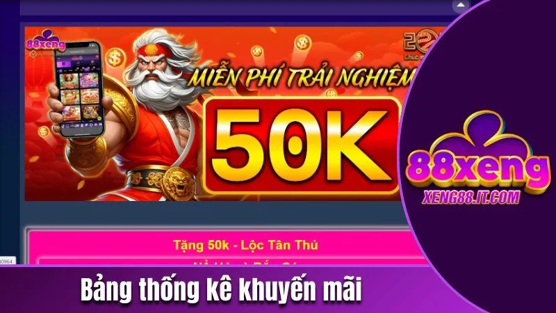 Xeng88 ygb🏅Đăng Ký Xeng88 Nhận 888K 181 Bảng thống kê khuyến mãi