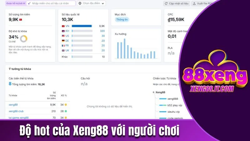 Xeng88 ygb🏅Đăng Ký Xeng88 Nhận 888K 177 Độ hot của Xeng88 với người chơi Việt Nam